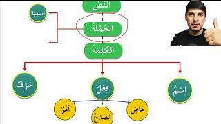 Грамматика Арабского языка УРОК № 11  Именное предложение  (المُبْتَدأ  و الخَبَر)