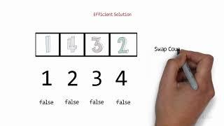 Minimum Swaps Required to Sort an Array