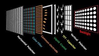 Internal structure of a liquid crystal or LCD TV screen