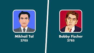 Mikhail Tal vs. Bobby Fischer