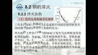 金属学与热处理 第25讲八 钢的淬火Metallurgy and Heat Treatment Lecture 25-8 Quenching of Steel