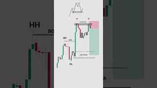 How to Trade Double Bottom Using Smart Money Concept | SMC Chart Pattern Strategy | #shorts