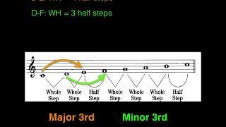 Intervals 1