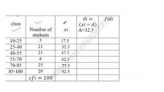 Mean All three methods (i) Direct Method (II) Assumed mean method (III) Step dev