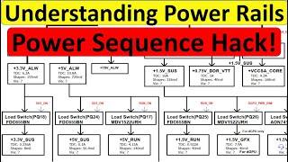 Fix Laptop Motherboards FAST with This Power Sequence Tips