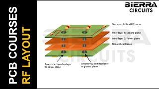 Best RF Design and Layout Practices | Sierra Circuits