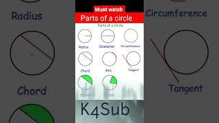 Parts of a circle ⭕ #youtubeshorts #shorts