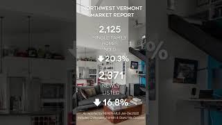 Vermont Real Estate Market Report 2023
