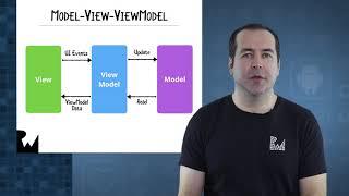 MVVM on Android with Kotlin -  Getting Started with MVVM on Android - raywenderlich.com