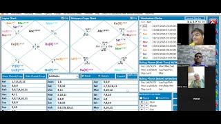 Discussion of Charts | Masterstroke Astrology