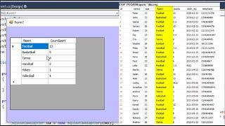 C# tutorial: How  to count rows by group in SQL server database and display data in dataGridview