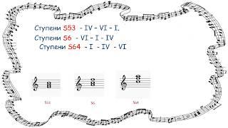 Обращения главных трезвучий в тональности. Сольфеджио. Дистанционное обучение