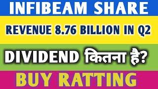 Infibeam Avenues Ltd share |  Infibeam Ltd share latest news |  Infibeam Avenues Ltd |Infibeam Share