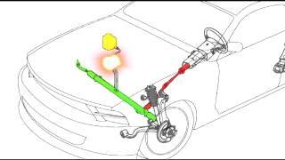 Rack And Pinion Steering
