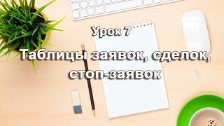 Урок 7. Таблицы заявок , сделок, стоп заявок. Настройка терминала QUIK 7. Торговля акциями