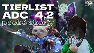 ТИРЛИСТ СТРЕЛКОВ 4.2 от p0oh и Shorty #wildrift #tierlist #adc