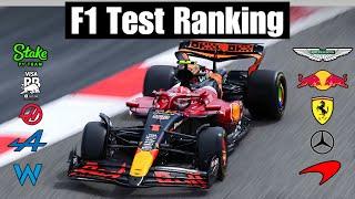 Ranking the 2025 F1 Teams from Worst to Best After Testing