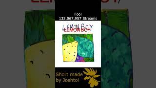 TOP 10 Most Popular Songs of Cavetown on Spotify #cavetown #spotify