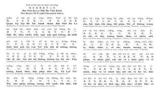 Tập đọc Bát Nhã Tâm Kinh (tiếng Hoa)-bō rě bō luó mì duō xīn jīng-[Ko chú vãng sanh]