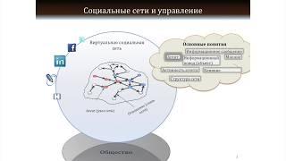 Губанов Д.А. Модели социальных сетей. Лекция 1