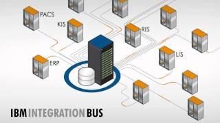 Logicare AG - IBM Integration Bus