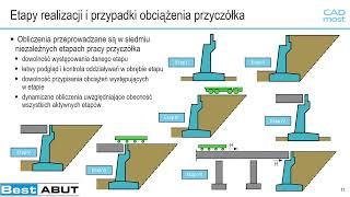 Czy można szybko zaprojektować przyczółek?