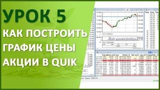 Урок №5. Как построить график цены акции в QUIK