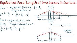 Derivation of Equivalent Focal Length of two lens in contact optics @kamaldheeriya