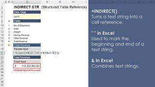 Dynamic Excel Table Inputs Based on Cell Value