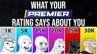 What YOUR Counter-Strike PREMIER RATING Says About YOU