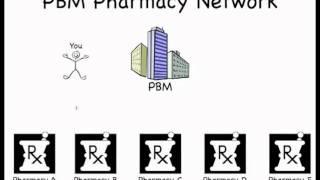 PBM Pharmacy Networks