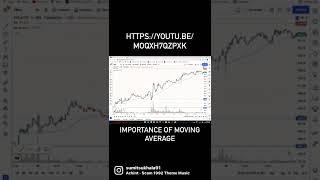 MOVING AVERAGE TRADING STRATEGY / TECHNICAL ANALYSIS / BY SUMIT ( https://youtu.be/mOQXh7QzPXk )