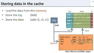 L11 4 how caches work