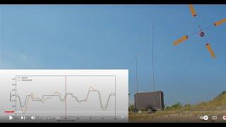 Rotary airborne wind energy system with cyclic pitch control: pitch phase / roll angle visualized