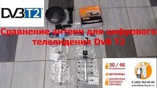 Сравнение антенн Locus и Cadena для цифрового телевидения DvB Т2