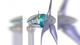 Top 5 Home Wind Turbines of 2023: Harnessing Renewable Energy