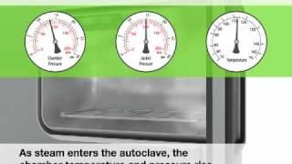 Autoclave Safety Animation in English