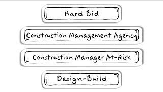 Choosing a Construction Project Delivery Method