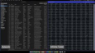 Infinite Table vs Adazzle React Data Grid