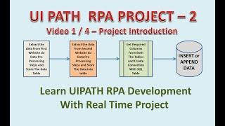 UIPATH RPA Project 2-1 | UIPATH Online Training | UIPATH PRACTICE PROJECTS | UIPATH AUTOMATION