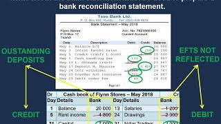 The bank reconciliation procedure