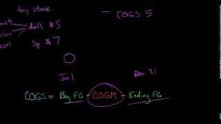 Cost of Goods Sold (COGS) for a Manufacturing Firm