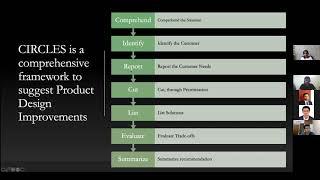 CIRCLES Framework | PM Case on Improving Google Meet by IIML Alums