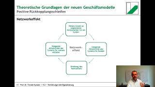 Grundlagen der Wirtschaftsinformatik 1.2: Grundlagen - Positive Rückkopplungsschleifen