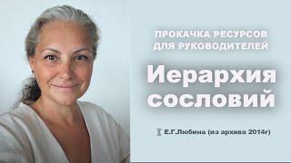 Прокачка личных ресурсов для руководителей.  Иерархия сословий  #ЕленаЛюбина