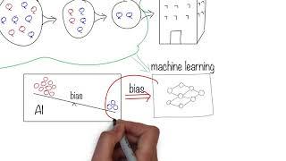 Bias in AI is a Problem