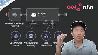 *LIVE BUILD* Creating a Lead Assistant AI Agent in n8n (Step-by-Step Tutorial)