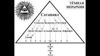 Тёмная иерархия Сатанаил-  Самаэль-  Лилит - Саваоф