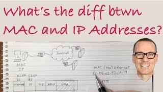 What's the Difference Between a MAC address and an IP Address?