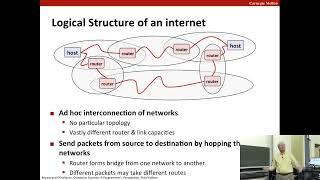 21 Network Programmin Part 1